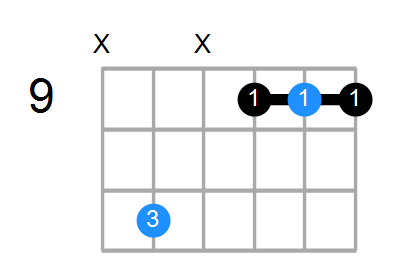 G#sus4#5 Chord